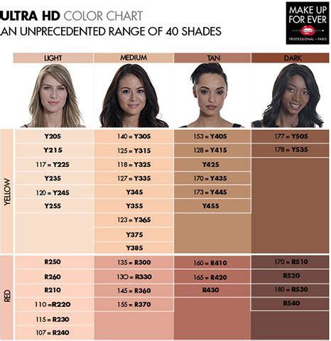 il makiage foundation color chart